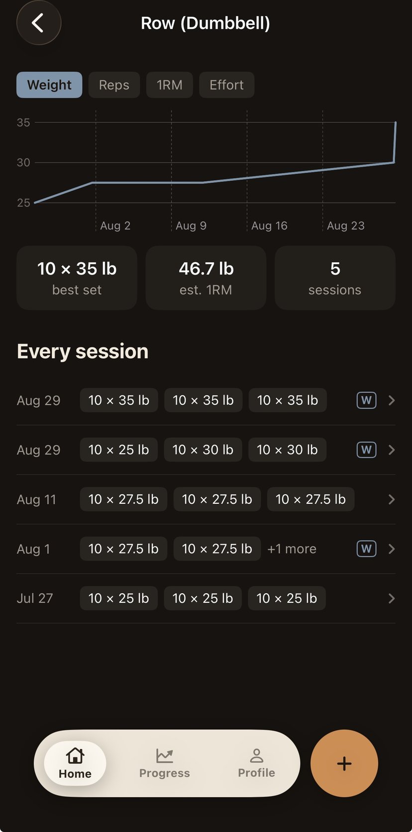 Exercise progress for Dumbbell Row: a weight chart climbing through August, best set 10 by 35 pounds, estimated 1RM, and every session listed